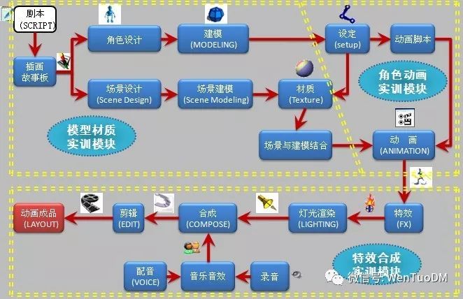 多媒体创意设计：构建虚拟与现实的桥梁